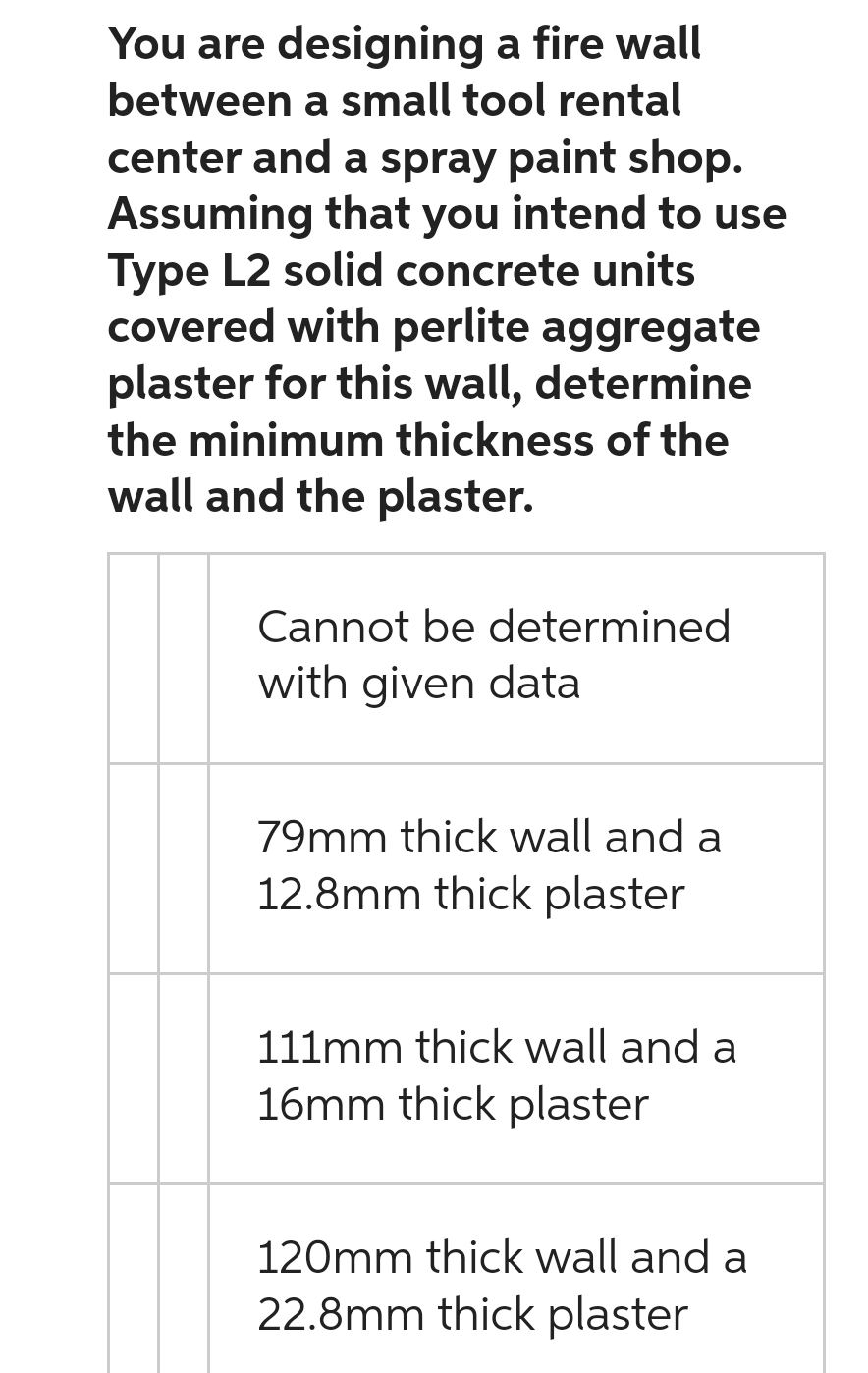 You are designing a fire wall
between a small tool rental
center and a spray paint shop.
Assuming that you intend to use
Type L2 solid concrete units
covered with perlite aggregate
plaster for this wall, determine
the minimum thickness of the
wall and the plaster.
Cannot be determined
with given data
79mm thick wall and a
12.8mm thick plaster
111mm thick wall and a
16mm thick plaster
120mm thick wall and a
22.8mm thick plaster