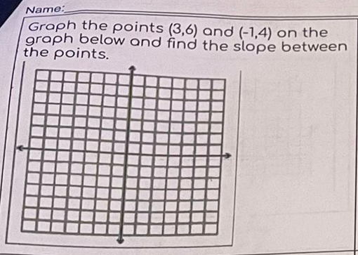 Name:
Graph the points (3,6) and (-1,4) on the
graph below and find the slope between
the points.
