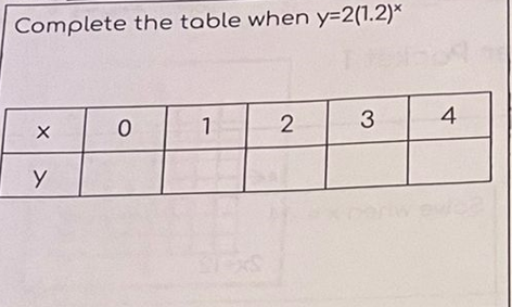 Complete the table when y=2(1.2)*
2
3
4
