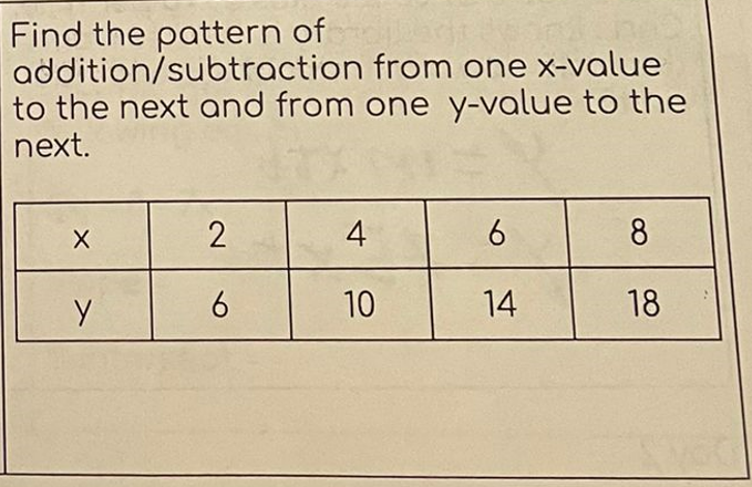 Find the pattern of
addition/subtraction from one x-value
to the next and from one y-value to the
next.
4
8
10
14
18
