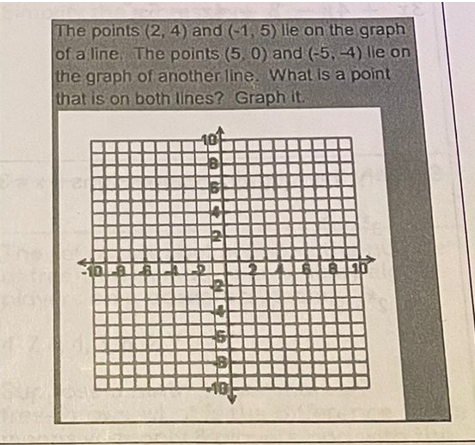 The points (2, 4) and (-1, 5) lie on the graph
of a line, The points (5, 0) and (-5, -4) lie on
the graph of another line. What is a point
that is on both lines? Graph it.
