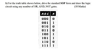 b) For the truth table shown below, drive the stundard SOP form and draw the logic
circuit using any number of OR, AND, NOT gates.
(10 Marks)
ABC x
00
0011
010 0
011|0
100 | 1
101 1
110 |0
111
