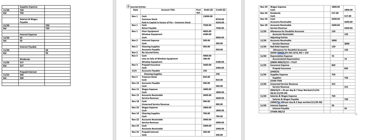 Supplies Expense
+Journal Entries
Nov 29
Wages Expense
1800.00
11/30
750
Date
Account Title
Post
Debit ($)
Credit ($)
Cash
1800.00
Bal
750
Ref.
Nov 26
Dividends
517.00
Nov 1
Cash
13000.00
Cash
517.00
Nov 30
Cash
4200.00
Salaries & Wages
Payable
Common Stock
8750.00
Paid In Capital in Excess of Par - Common Stock
4250.00
Accounts Receivable
4200.00
11/30
720
Nov 1
Cash
7500.00
Nov 29
Accounts Receivable
4300.00
Bal
720
Notes Payable
7500.00
Service Revenue
4300.00
Floor Equipment
Window Equipment
Nov 1
4820.00
11/30
Allowance for Doubtful Accounts
150
Interest Expense
4180.00
Accounts Receivable
150
11/30
50
Cash
9000.00
Adjusting Entries
Bal
50
Nov 2
Internet Expense
200.00
11/30
Accounts Receivable
3000
Cash
200.00
Service Revenue
3000
Bad Debt Expense
Cleaning Supplies
Accounts Payable
No Journal Entry
Interest Payable
Nov 2
950.00
11/30
150
11/30
50
950.00
Allowance for Doubtful Accounts
|150
Bal
50
Nov 2
(5050+3000)X.03=241.50 & 242 + 150
Cash
4000.00
Depreciation Expense
Accumulated Depreciation
Nov 3
11/30
74
Loss on Sale of Window Equipment
Window Equipment
Dividends
180.00
74
4180.00
[(4820-400)/5]/12 = 73.67
Insurance Expense
11/26
517
Bal
517
Nov 3
Prepaid Insurance
2460.00
11/30
820
Cash
2460.00
Prepaid Insurance
(2460/3)
Supplies Expense
820
11/4
Accounts Payable
Cleaning Supplies
Treasury Stock
150
Prepaid Internet
11/25
200
150
11/30
750
Nov 5
810.00
Supplies
(1500-7500
Bal
200
750
Cash
810.00
Nov 10
Accounts Payable
500.00
11/30
Unearned Service Revenue
315
Cash
500.00
Service Revenue
315
Nov 15 Wages Expense
1800.00
(900/4)/5 = 45 per day & 7 Days Worked (11/22-
26) & (11/29-30)
Cash
1800.00
Nov 15
Accounts Receivable
3600.00
11/30
Salaries & Wages Expense
720
Service Revenue
3600.00
Salaries & Wages Payable
720
Nov 18
Cash
900.00
(1800/5)= 360 per day & 2 days worked (11/29-30)
Unearned Service Revenue
900.00
11/30
Interest Expense
50
Nov 22
Wages Expense
1800.00
Interest Payable
50
Cash
1800.00
(7500x.08)/12
Nov 19
Cleaning Supplies
700.00
Cash
700.00
Nov 22
Accounts Receivable
3900.00
Service Revenue
3900.00
Nov 23
Cash
2400.00
Accounts Receivable
2400.00
Nov 25
Prepaid Internet
200.00
Cash
200.00
