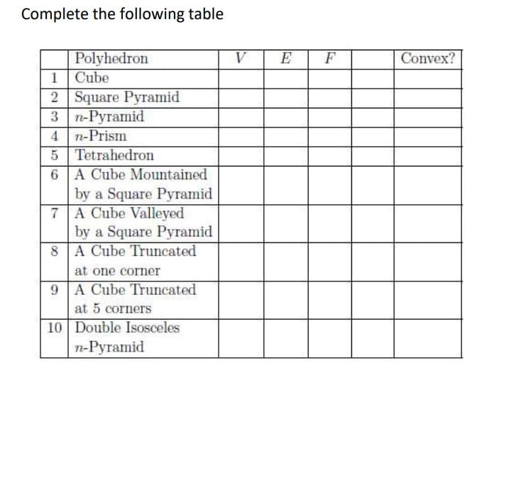 Complete the following table
Polyhedron
1 Cube
2 Square Pyramid
3 n-Pyramid
4 n-Prism
5 Tetrahedron
V
E
F
Convex?
6 A Cube Mountained
by a Square Pyramid
7 A Cube Valleyed
by a Square Pyramid
8 A Cube Truncated
at one corner
9 A Cube Truncated
at 5 corners
10 Double Isosceles
n-Pyramid
