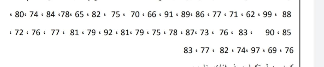 • 80. 74 · 84 «78. 65 82 75 70 66 91 89 86 77 71 • 62 99 88
« 72 76 77 • 81 « 79 · 92 81 79 75 78 87 73 76 • 83 «
90 · 85
83 77 82 • 74« 97 « 69 « 76
