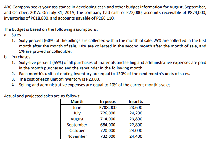 ABC Company seeks your assistance in developing cash and other budget information for August, September,
and October, 201A. On July 31, 201A, the company had cash of P22,000, accounts receivable of P874,000,
inventories of P618,800, and accounts payable of P266,110.
The budget is based on the following assumptions:
a. Sales
1. Sixty percent (60%) of the billings are collected within the month of sale, 25% are collected in the first
month after the month of sale, 10% are collected in the second month after the month of sale, and
5% are proved uncollectible.
b. Purchases
1. Sixty-five percent (65%) of all purchases of materials and selling and administrative expenses are paid
in the month purchased and the remainder in the following month.
2. Each month's units of ending inventory are equal to 120% of the next month's units of sales.
3. The cost of each unit of inventory is P20.00.
4. Selling and administrative expenses are equal to 20% of the current month's sales.
Actual and projected sales are as follows:
Month
In pesos
In units
P708,000
726,000
23,600
24,200
June
July
714,000
684,000
720,000
August
23,800
September
22,800
24,000
October
November
732,000
24,400
