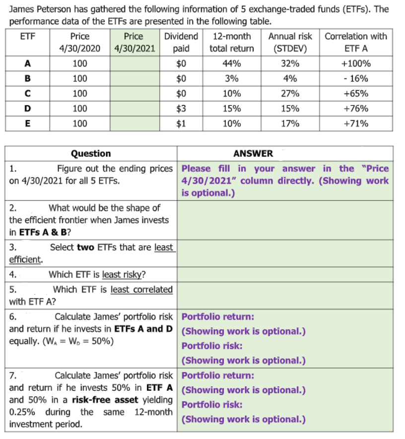 James Peterson has gathered the following information of 5 exchange-traded funds (ETFS). The
performance data of the ETFS are presented in the following table.
Annual risk Correlation with
(STDEV)
ETF
Price
Price
Dividend
12-month
4/30/2020 4/30/2021
paid
total return
ETF A
A
100
$0
44%
32%
+100%
B
100
$0
3%
4%
- 16%
100
$0
10%
27%
+65%
D
100
$3
15%
15%
+76%
E
100
$1
10%
17%
+71%
Question
ANSWER
1.
Figure out the ending prices Please fill in your answer in the "Price
on 4/30/2021 for all 5 ETFS.
4/30/2021" column directly. (Showing work
is optional.)
2.
What would be the shape of
the efficient frontier when James invests
in ETFS A & B?
3.
Select two ETFS that are least
efficient.
Which ETF is least risky?
Which ETF is least correlated
4.
5.
with ETF A?
6.
Calculate James' portfolio risk Portfolio return:
and return if he invests in ETFS A and D (Showing work is optional.)
equally. (W, = W, = 50%)
Portfolio risk:
(Showing work is optional.)
7.
Calculate James' portfolio risk Portfolio return:
and return if he invests 50% in ETF A (Showing work is optional.)
and 50% in a risk-free asset yielding Portfolio risk:
0.25% during the same
investment period.
12-month
(Showing work is optional.)
