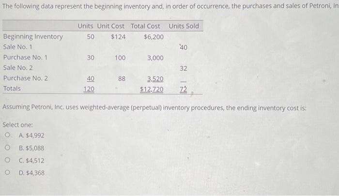 The following data represent the beginning inventory and, in order of occurrence, the purchases and sales of Petroni, In
Beginning Inventory
Sale No. 11
Purchase No. 1
Sale No. 2
Purchase No. 2
Totals
Units Unit Cost Total Cost Units Sold
50
$124 $6,200
Select one:
O A. $4,992
OB. $5,088
O C. $4,512
D. $4,368
30
40
120
100
88
3,000
40
32
3,520
$12,720 72
Assuming Petroni, Inc. uses weighted-average (perpetual) inventory procedures, the ending inventory cost is: