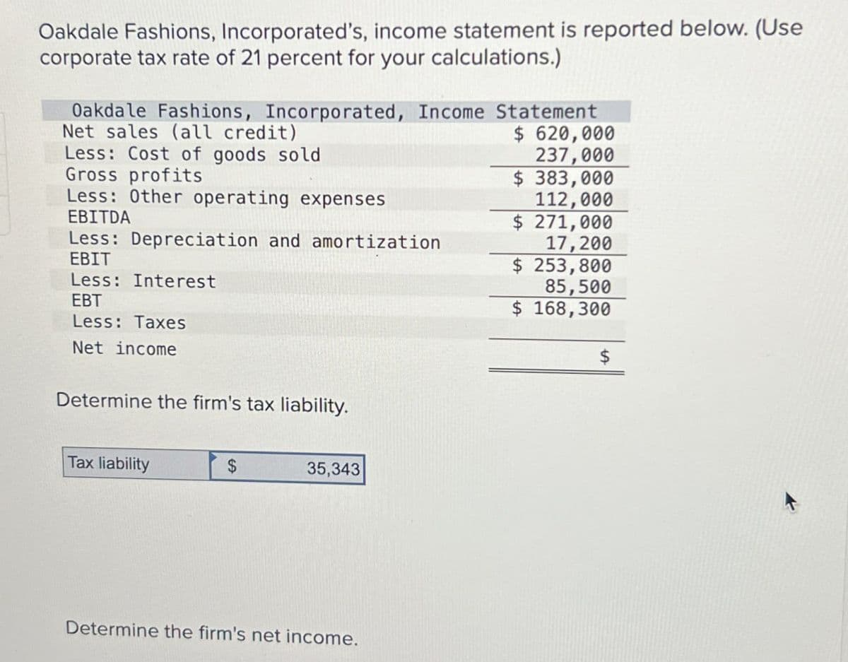 Oakdale Fashions, Incorporated's, income statement is reported below. (Use
corporate tax rate of 21 percent for your calculations.)
Oakdale Fashions, Incorporated, Income Statement
Net sales (all credit)
Less: Cost of goods sold
Gross profits
Less: Other operating expenses
EBITDA
Less: Depreciation and amortization
EBIT
Less: Interest
EBT
Less: Taxes
$ 620,000
237,000
$ 383,000
112,000
$ 271,000
17,200
$ 253,800
85,500
$ 168,300
Net income
Determine the firm's tax liability.
Tax liability
$
35,343
Determine the firm's net income.