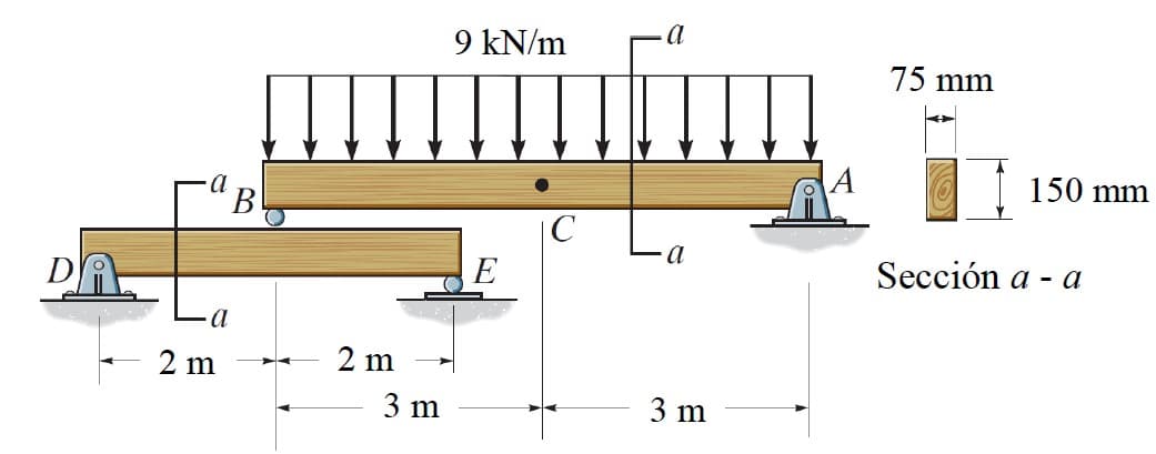 9 kN/m
75 mm
150 mm
В
|C
a
Sección a - a
E
DA
2 m
2 m
3 m
3 m
