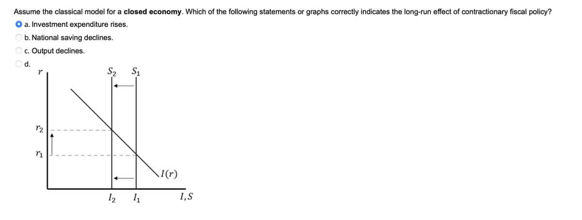 Assume the classical model for a closed economy. Which of the following statements or graphs correctly indicates the long-run effect of contractionary fiscal policy?
a. Investment expenditure rises.
b. National saving declines.
c. Output declines.
d.
r
S₂
S1
r2
r1
I(r)
12
IL
I,S