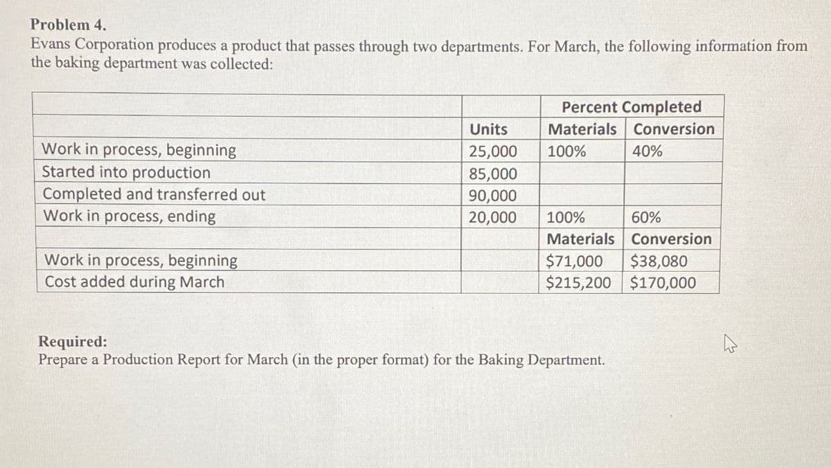 Problem 4.
Evans Corporation produces a product that passes through two departments. For March, the following information from
the baking department was collected:
Percent Completed
Units
Materials
Conversion
Work in process, beginning
25,000
100%
40%
Started into production
85,000
Completed and transferred out
90,000
Work in process, ending
20,000
100%
60%
Materials
Conversion
Work in process, beginning
Cost added during March
$71,000 $38,080
$215,200 $170,000
Required:
Prepare a Production Report for March (in the proper format) for the Baking Department.