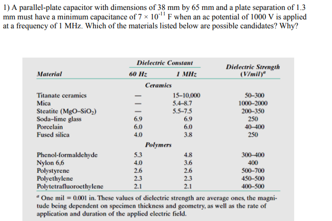 1) A parallel-plate capacitor with dimensions of 38 mm by 65 mm and a plate separation of 1.3
mm must have a minimum capacitance of 7 x 10" F when an ac potential of 1000 V is applied
at a frequency of 1 MHz. Which of the materials listed below are possible candidates? Why?
Dielectric Constant
I MHz
Dielectric Strength
(V/mil)"
Material
60 Hz
Ceramics
Titanate ceramics
Mica
15–10,000
50-300
5.4-8.7
Steatite (MgO-SiO;)
Soda-lime glass
Porcelain
1000-2000
200–350
250
5.5-7.5
6.9
6.9
40–400
250
6.0
6.0
Fused silica
4.0
3.8
Polymers
Phenol-formaldehyde
Nylon 6,6
Polystyrene
Polyethylene
Polytetrafluorocthylene
" One mil = 0.001 in. These values of dielectrie strength are average ones, the magni-
tude being dependent on specimen thickness and geometry, as well as the rate of
application and duration of the applied electric field.
5.3
4.8
300–400
4.0
3.6
2.6
400
2.6
500–700
2.3
2.3
450–500
2.1
2.1
400–500
