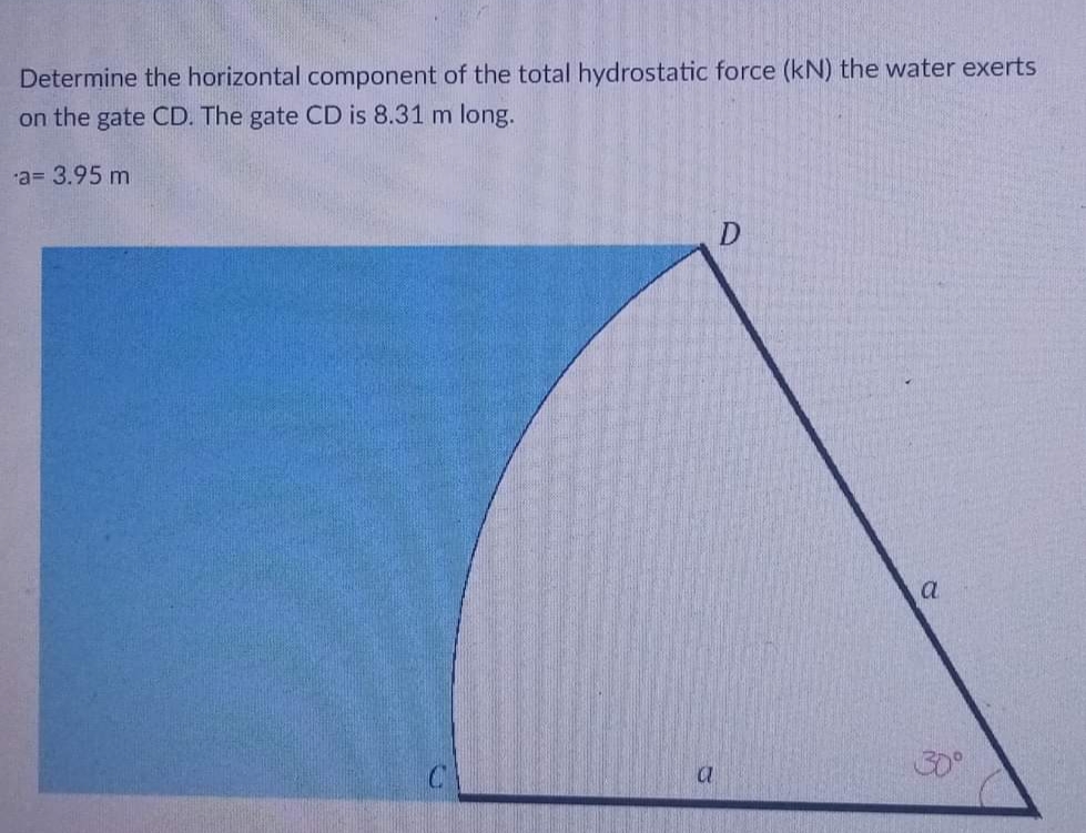 Determine the horizontal component of the total hydrostatic force (kN) the water exerts
on the gate CD. The gate CD is 8.31 m long.
a= 3.95 m
D
a
a
30°