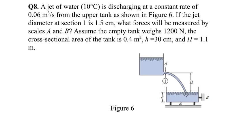 Q8. A jet of water (10°C) is discharging at a constant rate of
0.06 m/s from the upper tank as shown in Figure 6. If the jet
diameter at section 1 is 1.5 cm, what forces will be measured by
scales A and B? Assume the empty tank weighs 1200 N, the
cross-sectional area of the tank is 0.4 m², h =30 cm, and H=1.1
m.
B
Figure 6
