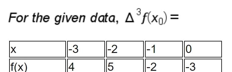 For the given data, A°f(xŋ) =
|-3
|-2
|-1
f(x)
4
|-2
-3
