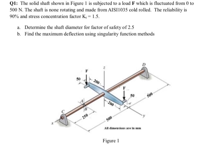 Ql: The solid shaft shown in Figure 1 is subjected to a load F which is fluctuated from 0 to
500 N. The shaft is none rotating and made from AISI1035 cold rolled. The reliability is
90% and stress concentration factor K, = 1.5.
a. Determine the shaft diameter for factor of safety of 2.5
b. Find the maximum deflection using singularity function methods
50
200
50
500
200
250
500
All dimensions are in mm
Figure 1
