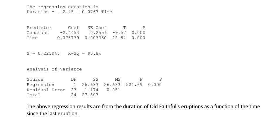 The regression equation is
Duration
= - 2.45 + 0.0767 Time
Predictor
Coef
SE Coef
P
Constant
-2.4454
0.2556 -9.57
0.000
Time
0.076739 0.003360
22.84
0.000
S = 0.225947
R-Sq
95.8%
Analysis of Variance
Source
DF
SS
MS
F
P
Regression
1.
26.633
26.633 521.69
0.000
Residual Error 23
1.174
0.051
Total
24 27.807
The above regression results are from the duration of Old Faithful's eruptions as a function of the time
since the last eruption.
