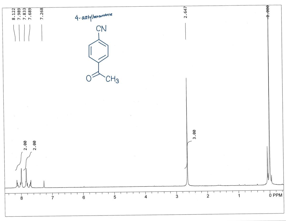 4- aatylbenzontenie
CN
CH3
8
7
6.
4
2
1
O PPM
8.122
7.989
7.833
7.689
00'7
00
7.268
- LO
2.647
00'E
