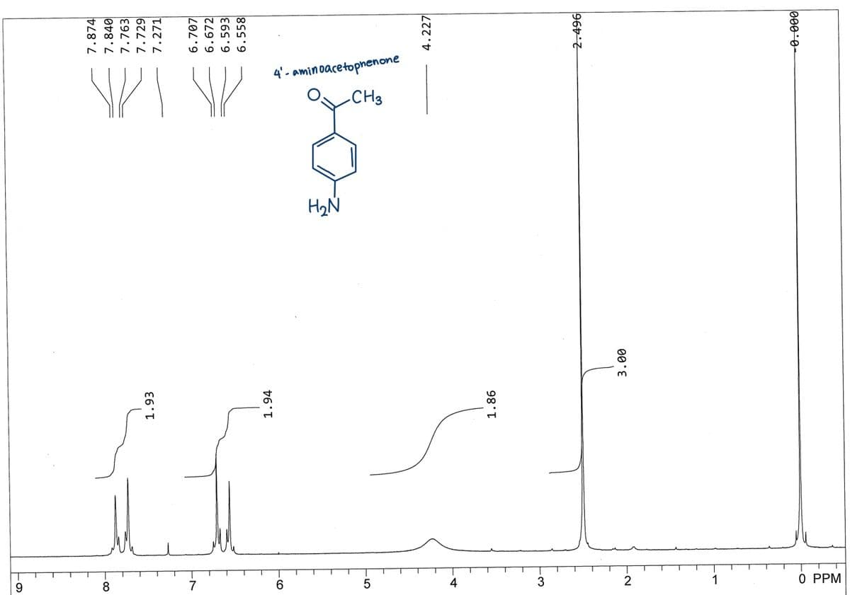 4'- aminoacetopnenone
CH3
3
1
O PPM
8
7.874
7.840
7.763
7.729
7.271
1.93
6.707
6.672
6.593
6.558
1.94
4.22기
4.
1.86
2.496
000 0-
