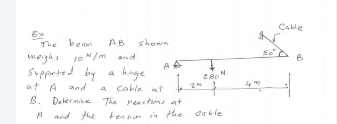 Cable
Ex
The
beam
AB
shown
50
weighs 10N/m
supported by
at A
B. Delermine The reactwns at
and
B
hinge
280 N
and
Cable at
4m
a
A and the tensiin in the cable
