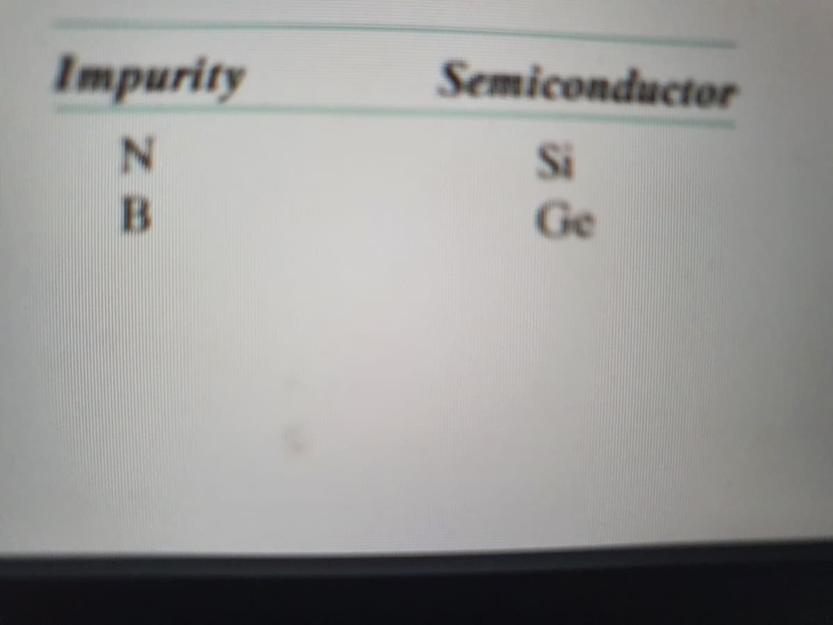 Impurity
Semiconductor
Si
Ge
