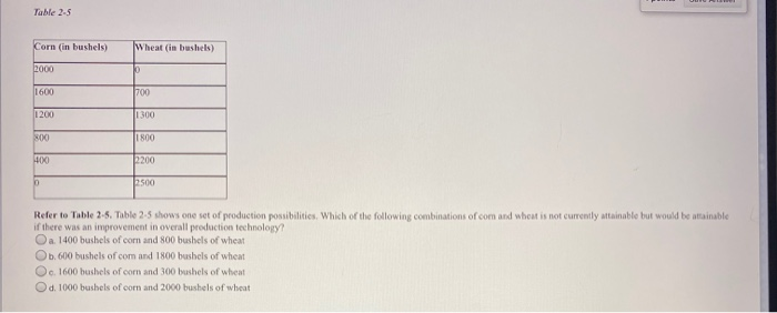 Table 2-5
Corn (in bushels)
2000
1600
1200
800
400
10
Wheat (in bushels)
0
700
1300
1800
2200
2500
Refer to Table 2-5. Table 2-5 shows one set of production possibilities. Which of the following combinations of com and wheat is not currently attainable but would be attainable
if there was an improvement in overall production technology?
Oa. 1400 bushels of corn and 800 bushels of wheat
Ob. 600 bushels of com and 1800 bushels of wheat
c. 1600 bushels of corn and 300 bushels of wheat
d. 1000 bushels of corn and 2000 bushels of wheat