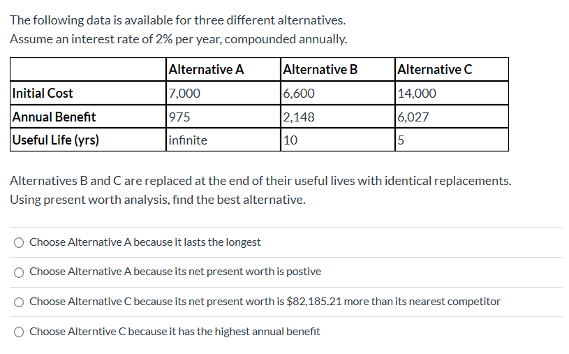 The following data is available for three different alternatives.
Assume an interest rate of 2% per year, compounded annually.
Alternative A
Alternative B
7,000
6,600
975
2,148
infinite
10
Initial Cost
Annual Benefit
Useful Life (yrs)
Alternative C
14,000
6,027
5
Alternatives B and C are replaced at the end of their useful lives with identical replacements.
Using present worth analysis, find the best alternative.
Choose Alternative A because it lasts the longest
Choose Alternative A because its net present worth is postive
O Choose Alternative C because its net present worth is $82,185.21 more than its nearest competitor
Choose Alterntive C because it has the highest annual benefit