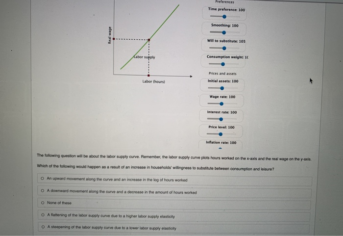 Real wage
Cabor supply
Labor (hours)
Preferences
Time preference: 100
O A flattening of the labor supply curve due to a higher labor supply elasticity
OA steepening of the labor supply curve due to a lower labor supply elasticity
Smoothing: 100
Will to substitute: 105
Consumption weight: 10
Prices and assets
Initial assets: 100
Wage rate: 100
Interest rate: 100
Price level: 100
Inflation rate: 100
The following question will be about the labor supply curve. Remember, the labor supply curve plots hours worked on the x-axis and the real wage on the y-axis.
Which of the following would happen as a result of an increase in households' willingness to substitute between consumption and leisure?
O An upward movement along the curve and an increase in the log of hours worked
O A downward movement along the curve and a decrease in the amount of hours worked
O None of these