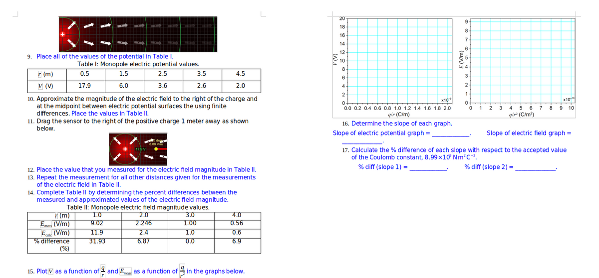 9. Place all of the values of the potential in Table I.
1
Table 1: Monopole electric potential values.
0.5
2.5
17.9
3.6
10. Approximate the magnitude of the electric field to the right of the charge and
at the midpoint between electric potential surfaces the using finite
differences. Place the values in Table II.
(m)
V (V)
1.5
6.0
Emeas (V/m)
Ecale (V/m)
% difference
(%)
11. Drag the sensor to the right of the positive charge 1 meter away as shown
below.
17.9 V
dea
8.88 V/m
3.5
2.6
4.5
2.0
12. Place the value that you measured for the electric field magnitude in Table II.
13. Repeat the measurement for all other distances given for the measurements
of the electric field in Table II.
14. Complete Table II by determining the percent differences between the
measured and approximated values of the electric field magnitude.
Table II: Monopole electric field magnitude values.
(m)
3.0
1.0
9.02
2.0
2.246
1.00
11.9
1.0
31.93
0.0
2.4
6.87
4.0
0.56
0.6
6.9
15. Plot V as a function of and E as a function of in the graphs below.
meas
L
V (V)
20
18
16-
14
12
10
8
6
4
2
x10⁰
0
0.0 0.2 0.4 0.6 0.8 1.0 1.2 1.4 1.6 1.8 2.0
g/r (C/m)
16. Determine the slope of each graph.
Slope of electric potential graph =
E (V/m)
9
8
7
6-
4.
3
2
1
0
0
T
1 2
3
x10¹⁰
5 6 78 9 10
4
g/r² (C/m²)
Slope of electric field graph =
17. Calculate the % difference of each slope with respect to the accepted value
of the Coulomb constant, 8.99x10⁹ Nm²C-².
% diff (slope 1) =
% diff (slope 2) =