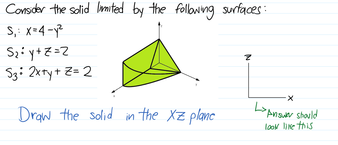 Consider the solid limited
by
the following surfaces:
S,: X=4-y²
SziytZ=2
Sgi 2xty+ Z= 2
X.
Draw the solid in the Xz planc
L
Ansuar shauld
loon ine this
IN
