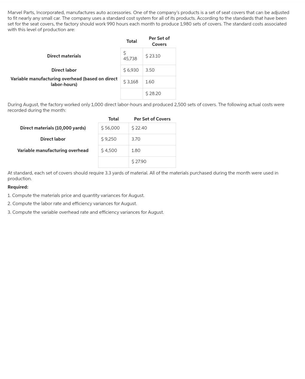 Marvel Parts, Incorporated, manufactures auto accessories. One of the company's products is a set of seat covers that can be adjusted
to fit nearly any small car. The company uses a standard cost system for all of its products. According to the standards that have been
set for the seat covers, the factory should work 990 hours each month to produce 1,980 sets of covers. The standard costs associated
with this level of production are:
Direct materials
Direct labor
Variable manufacturing overhead (based on direct
labor-hours)
Direct materials (10,000 yards)
Direct labor
Variable manufacturing overhead
Total
Total
$ 56,000
$ 9,250
$ 4,500
$
45,738
$ 6,930
$ 3,168
$ 28.20
During August, the factory worked only 1,000 direct labor-hours and produced 2,500 sets of covers. The following actual costs were
recorded during the month:
Per Set of
Covers
3.70
$ 23.10
1.80
3.50
1.60
Per Set of Covers
$ 22.40
$27.90
At standard, each set of covers should require 3.3 yards of material. All of the materials purchased during the month were used in
production.
Required:
1. Compute the materials price and quantity variances for August.
2. Compute the labor rate and efficiency variances for August.
3. Compute the variable overhead rate and efficiency variances for August.