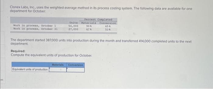 es
Clonex Labs, Inc., uses the weighted-average method in its process costing system. The following data are available for one
department for October:
Work in process, October 1
Work in process, October 31
Percent Completed
Conversion
65%
53%
Unita Materials
54,000
90%
27,000
67%
The department started 387,000 units into production during the month and transferred 414,000 completed units to the next
department.
Equivalent units of production
Required:
Compute the equivalent units of production for October.
Materials Conversion