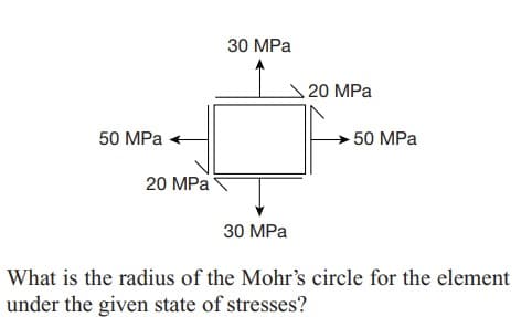 30 MPa
20 MPa
50 MPa
50 MPa
20 MPa
30 MPa
What is the radius of the Mohr's circle for the element
under the given state of stresses?
