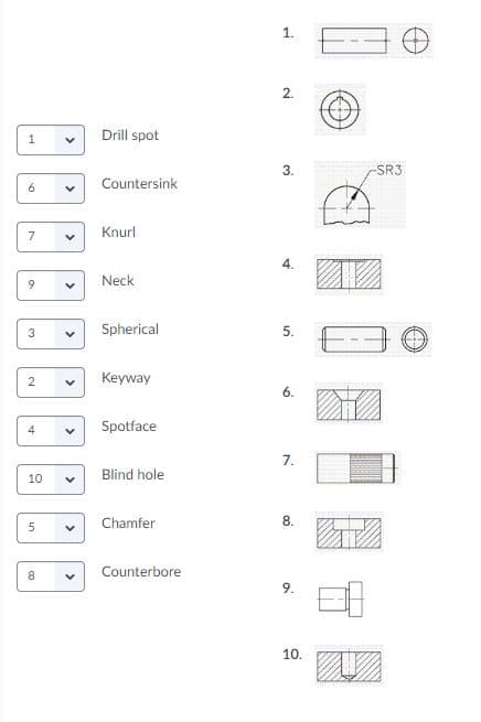 1.
2.
Drill spot
3.
SR3
Countersink
6
Knurl
7
4.
Neck
Spherical
5.
3
Keyway
2
6.
Spotface
4
7
Blind hole
10
8.
Chamfer
5
Counterbore
9
10.
Ln
co
