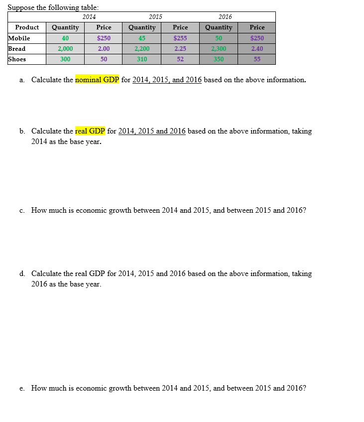 Suppose the following table:
2014
2015
2016
Product
Quantity
Price
Quantity
Price
Quantity
Price
Mobile
40
$250
$255
$250
45
50
Bread
2,000
2.00
2,200
2.25
2,300
2.40
Shoes
300
50
310
52
350
55
a. Calculate the nominal GDP for 2014, 2015, and 2016 based on the above information.
b. Calculate the real GDP for 2014, 2015 and 2016 based on the above information, taking
2014 as the base year.
c. How much is economic growth between 2014 and 2015, and between 2015 and 2016?
d. Calculate the real GDP for 2014, 2015 and 2016 based on the above information, taking
2016 as the base year.
e. How much is economic growth between 2014 and 2015, and between 2015 and 2016?
