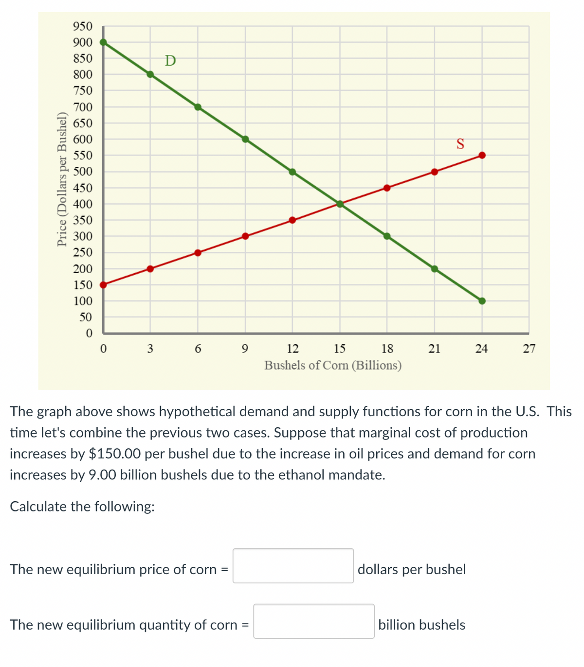 Price (Dollars per Bushel)
950
900
850
D
800
750
700
650
600
550
500
450
400
350
300
250
200
150
100
50
0
0 3 6 9
12
15
S
18
21
24
24
27
Bushels of Corn (Billions)
The graph above shows hypothetical demand and supply functions for corn in the U.S. This
time let's combine the previous two cases. Suppose that marginal cost of production
increases by $150.00 per bushel due to the increase in oil prices and demand for corn
increases by 9.00 billion bushels due to the ethanol mandate.
Calculate the following:
The new equilibrium price of corn =
dollars per bushel
The new equilibrium quantity of corn =
billion bushels