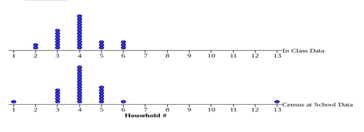 TIn Class Data
13
8
9
10
11
12
11
YCensus at School Data
13
8
10
12
Household #
000-6
000000-n
0000000000000
00000-m
