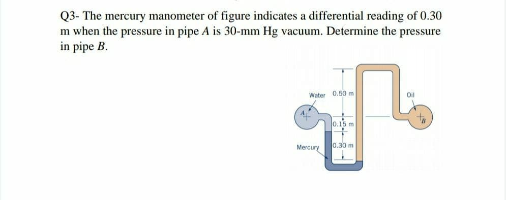 Q3- The mercury manometer of figure indicates a differential reading of 0.30
m when the pressure in pipe A is 30-mm Hg vacuum. Determine the pressure
in pipe B.
Oil
Water 0.50 m
tB
l0.15 m
0.30 m
Mercury
