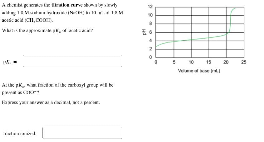 A chemist generates the titration curve shown by slowly
adding 1.0 M sodium hydroxide (NaOH) to 10 mL of 1.8 M
acetic acid (CH₂COOH).
What is the approximate pK, of acetic acid?
PK₁ =
At the pK₁, what fraction of the carboxyl group will be
present as COO-?
Express your answer as a decimal, not a percent.
fraction ionized:
12
10
8
6
4
2
0
5
10 15
Volume of base (mL)
20
25