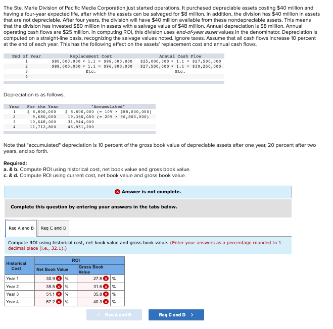 The Ste. Marie Division of Pacific Media Corporation just started operations. It purchased depreciable assets costing $40 million and
having a four-year expected life, after which the assets can be salvaged for $8 million. In addition, the division has $40 million in assets
that are not depreciable. After four years, the division will have $40 million available from these nondepreciable assets. This means
that the division has invested $80 million in assets with a salvage value of $48 million. Annual depreciation is $8 million. Annual
operating cash flows are $25 million. In computing ROI, this division uses end-of-year asset values in the denominator. Depreciation is
computed on a straight-line basis, recognizing the salvage values noted. Ignore taxes. Assume that all cash flows increase 10 percent
at the end of each year. This has the following effect on the assets' replacement cost and annual cash flows.
End of Year
1
2
3
4
Depreciation is as follows.
For the Year
$ 8,800,000
9,680,000
10,648,000
11,712,800
Year
1
2
3
4
Replacement Cost
$80,000,000 × 1.1 - $88,000,000
$88,000,000 × 1.1 = $96,800,000
Etc.
Note that "accumulated" depreciation is 10 percent of the gross book value of depreciable assets after one year, 20 percent after two
years, and so forth.
"Accumulated"
$ 8,800,000 (-10% × $88,000,000)
19, 60,000 (208*96,800,000)
31,944,000
46,851,200
Required:
a. & b. Compute ROI using historical cost, net book value and gross book value.
c. & d. Compute ROI using current cost, net book value and gross book value.
Historical
Cost
Year 1
Year 2
Year 3
Year 4
Complete this question by entering your answers in the tabs below.
Req A and B Req C and D
Compute ROI using historical cost, net book value and gross book value. (Enter your answers as a percentage rounded to 1
decimal place (i.e., 32.1).)
Annual Cash Flow
$25,000,000 x 1.1 = $27,500,000
$27,500,000 x 1.1 = $30,250,000
Etc.
Net Book Value
30.9
%
39.5 %
51.1%
67.2 %
ROI
Gross Book
Value
Answer is not complete.
27.8 %
31.6%
35.8 %
40.3 x %
Req A and B
Req C and D >