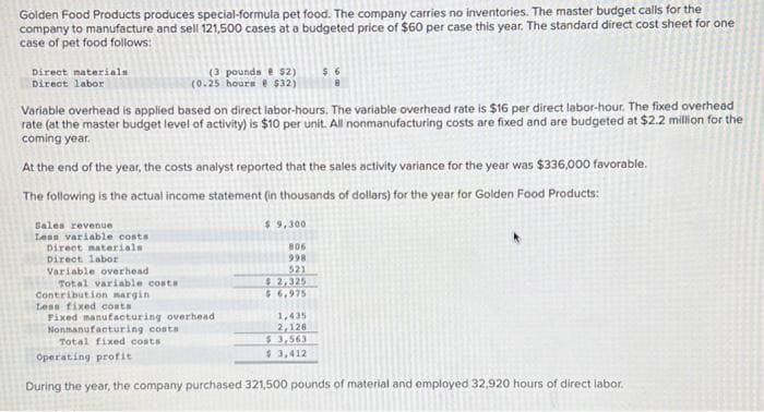 Golden Food Products produces special-formula pet food. The company carries no inventories. The master budget calls for the
company to manufacture and sell 121,500 cases at a budgeted price of $60 per case this year. The standard direct cost sheet for one
case of pet food follows:
Direct materials
Direct labor
Variable overhead is applied based on direct labor-hours. The variable overhead rate is $16 per direct labor-hour. The fixed overhead
rate (at the master budget level of activity) is $10 per unit. All nonmanufacturing costs are fixed and are budgeted at $2.2 million for the
coming year.
At the end of the year, the costs analyst reported that the sales activity variance for the year was $336,000 favorable.
The following is the actual income statement (in thousands of dollars) for the year for Golden Food Products:
Sales revenue
Less variable costs
Direct materials
Direct labor
Variable overhead
Total variable costs
Contribution margin
(3 pounds $2)
(0.25 hours @ $32)
Less fixed costs
Fixed manufacturing overhead
Nonmanufacturing costs
Total fixed costs
$9,300
806
998
521
$2,325
$6,975
1,435
2,126
$ 3,563
Operating profit
$ 3,412
During the year, the company purchased 321,500 pounds of material and employed 32,920 hours of direct labor.