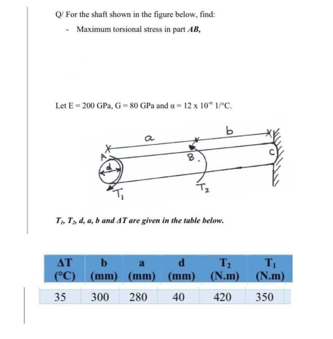 Q/ For the shaft shown in the figure below, find:
Maximum torsional stress in part AB,
Let E = 200 GPa, G 80 GPa and a = 12 x 10° 1/°C.
a
B.
T, T, d, a, b and 4T are given in the table below.
T2
(mm) (N.m)
T
(N.m)
AT
b
a
d
(°C) (mm) (mm)
35
300
280
40
420
350
