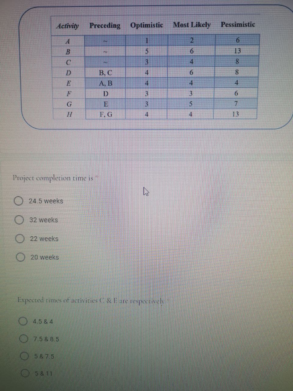 Activity
Preceding Optimistic
Most Likely
Pessimistic
A
1.
6.
13
3.
4
D.
В. С
6.
8.
А, В
4
4.
4.
D
3
3.
6.
G
E
3.
5.
II
F. G
4
4
13
Project completion time is
O 24.5 weeks
32 weeks
22 weeks
O 20 weeks
Expected rimes of activities C &E arc respectivel
4.5 & 4
O7.5& 8.5
5 & 7.5
5811
