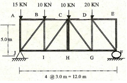 15 KN
10 KN
10 KN
20 KN
A
с
D
E
5.0 m
I
H
G
4 @ 3.0 m 12.0 m
