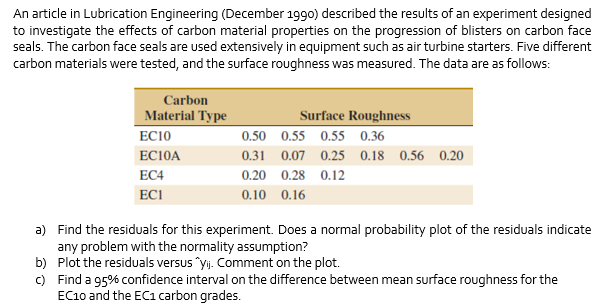 An article in Lubrication Engineering (December 1990) described the results of an experiment designed
to investigate the effects of carbon material properties on the progression of blisters on carbon face
seals. The carbon face seals are used extensively in equipment such as air turbine starters. Five different
carbon materials were tested, and the surface roughness was measured. The data are as follows:
Carbon
Material Type
Surface Roughness
EC10
0.50 0.55 0.55 0.36
EC10A
0.31 0.07 0.25 0.18 0.56 0.20
EC4
0.20 0.28 0.12
ECI
0.10 0.16
a) Find the residuals for this experiment. Does a normal probability plot of the residuals indicate
any problem with the normality assumption?
b) Plot the residuals versus "yj. Comment on the plot.
c) Find a 95% confidence interval on the difference between mean surface roughness for the
EC10 and the EC1 carbon grades.
