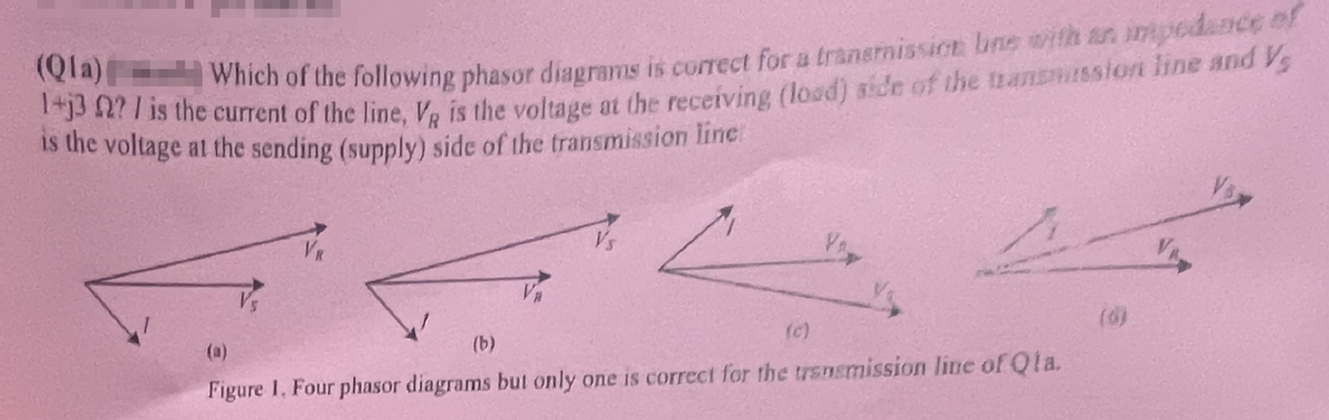 (Qla)=
Which of the following phasor diagrams is correct for a transmission line with an impedance of
1413 2? I is the current of the line, Va is the voltage at the receiving (load) side of the transmission line and V₂
is the voltage at the sending (supply) side of the transmission line
VA
(c)
(a)
(b)
Figure 1. Four phasor diagrams but only one is correct for the transmission line of Qta.
(6)