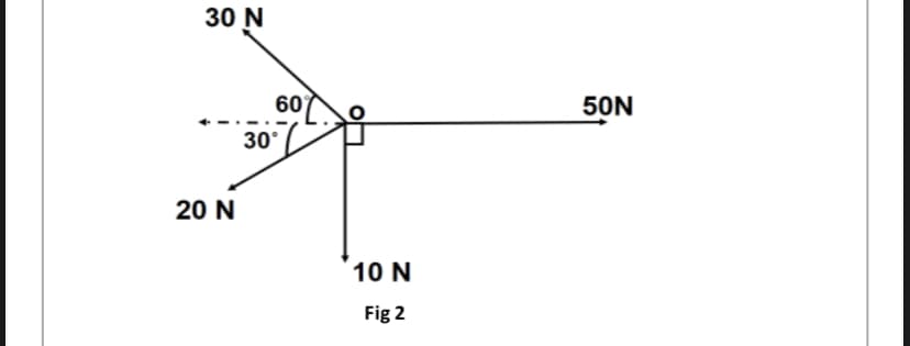 30 N
60
50N
30°
20 N
10 N
Fig 2
