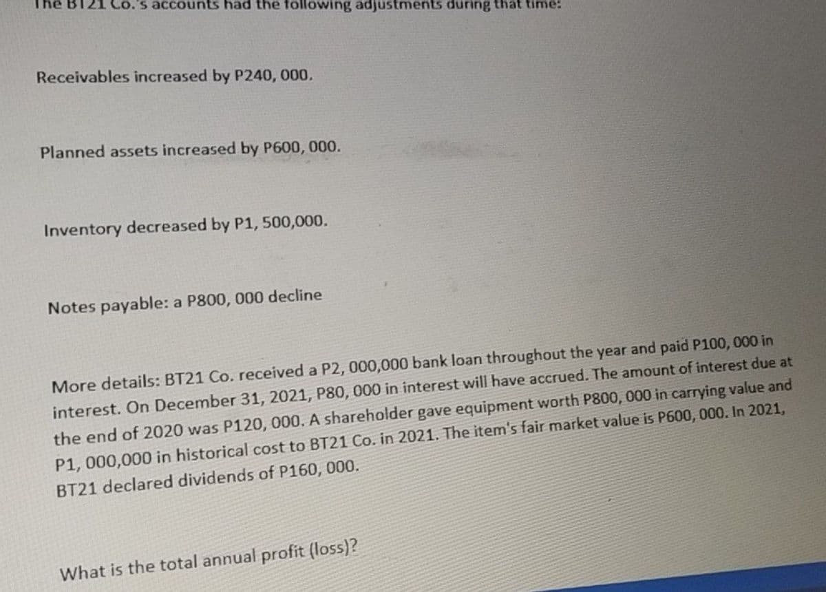 Co.'s accounts had the following adjustments during that time:
Receivables increased by P240, 000.
Planned assets increased by P600, 000.
Inventory decreased by P1, 500,000.
Notes payable: a P800, 000 decline
More details: BT21 Co. received a P2, 000,000 bank loan throughout the year and paid P100, 000 in
interest. On December 31, 2021, P80, 000 in interest will have accrued. The amount of interest due at
the end of 2020 was P120, 000. A shareholder gave equipment worth P800, 000 in carrying value and
P1,000,000 in historical cost to BT21 Co. in 2021. The item's fair market value is P600, 000. In 2021,
BT21 declared dividends of P160, 000.
What is the total annual profit (loss)?