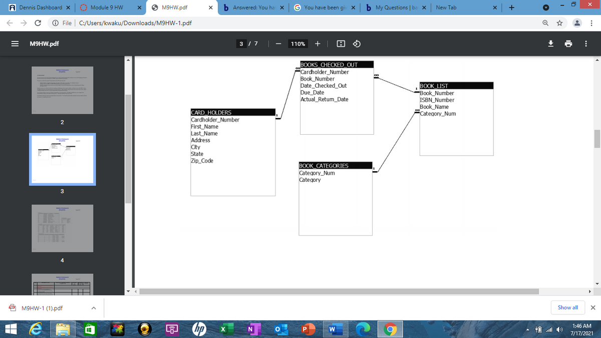 A Dennis Dashboard x
O Module 9 HW
O M9HW.pdf
b Answered: You ha X
G You have been giv
b My Questions | ba x
New Tab
O File
C:/Users/kwaku/Downloads/M9HW-1.pdf
M9HW.pdf
3 / 7
110%
+
BOOKS CHECKED OUT
Cardholder_Number
Book_Number
Date_Checked_Out
Due_Date
Actual_Retum_Date
BOOK LIST
Book Number
ISBN Number
Book Name
Category_Num
CARD HOLDERS
Cardholder_Number
First Name
Last Name
Address
City
State
Zip_Code
BOOK_CATEGORIES
Category_Num
Category
3
O M9HW-1 (1).pdf
Show all
1:46 AM
hp
X
N
W
7/17/2021
II
